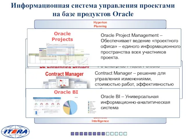 Hyperion Planning Primavera EPPM Primavera Methodology Management Primavera Risk Analysis Oracle Project