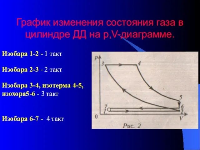 График изменения состояния газа в цилиндре ДД на р,V-диаграмме. Изобара 1-2 -