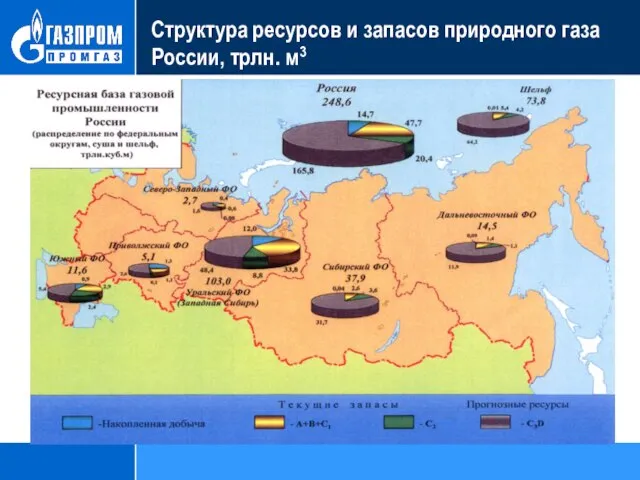 Структура ресурсов и запасов природного газа России, трлн. м3
