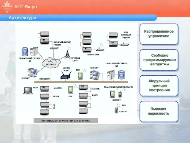 Архитектура ИКС Конструкции и инженерные системы
