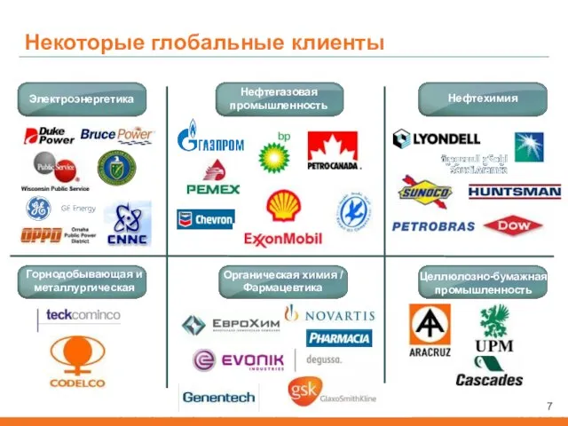 Некоторые глобальные клиенты Электроэнергетика Нефтехимия Нефтегазовая промышленность Горнодобывающая и металлургическая Органическая химия / Фармацевтика Целлюлозно-бумажная промышленность