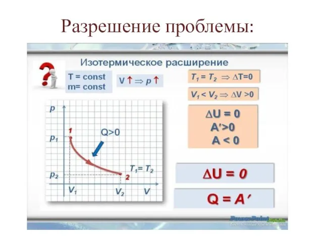 Разрешение проблемы: