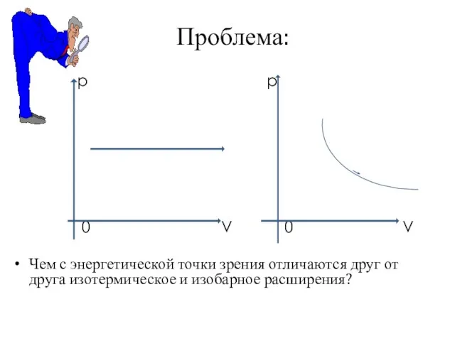 Проблема: p p 0 V 0 V Чем с энергетической точки зрения