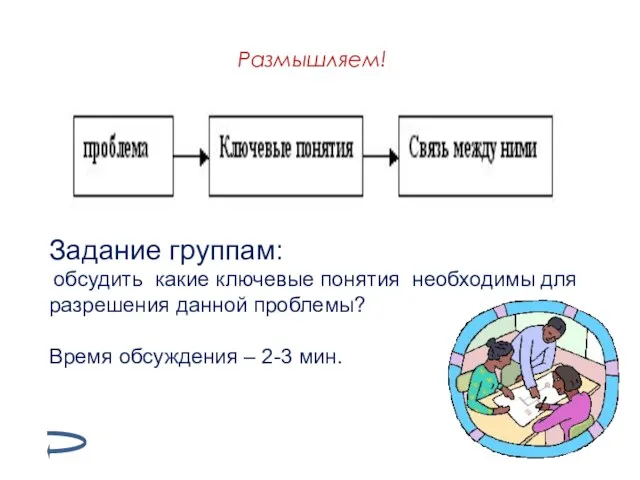 Размышляем! Задание группам: обсудить какие ключевые понятия необходимы для разрешения данной проблемы?