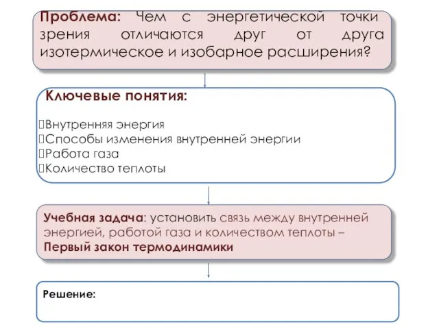 Проблема: Чем с энергетической точки зрения отличаются друг от друга изотермическое и