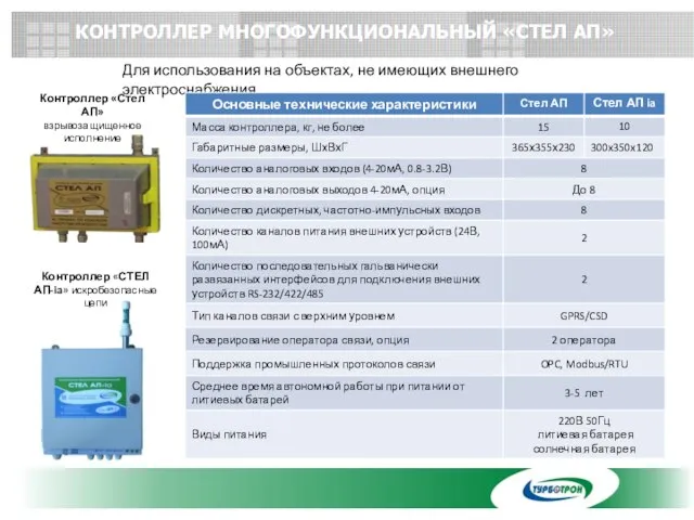 КОНТРОЛЛЕР МНОГОФУНКЦИОНАЛЬНЫЙ «СТЕЛ АП» Для использования на объектах, не имеющих внешнего электроснабжения.