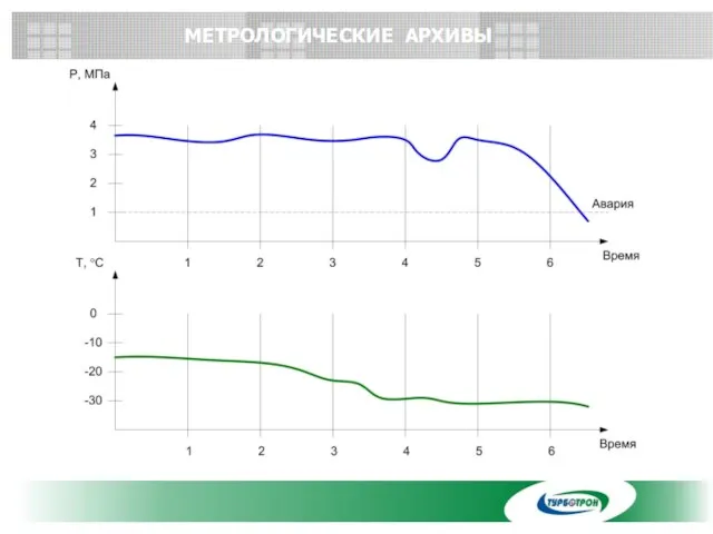 МЕТРОЛОГИЧЕСКИЕ АРХИВЫ