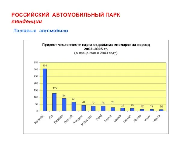 РОССИЙСКИЙ АВТОМОБИЛЬНЫЙ ПАРК тенденции Легковые автомобили