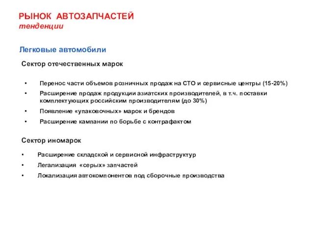 РЫНОК АВТОЗАПЧАСТЕЙ тенденции Легковые автомобили Сектор отечественных марок Сектор иномарок Перенос части