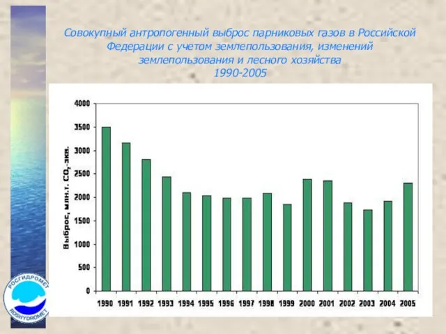 Совокупный антропогенный выброс парниковых газов в Российской Федерации с учетом землепользования, изменений