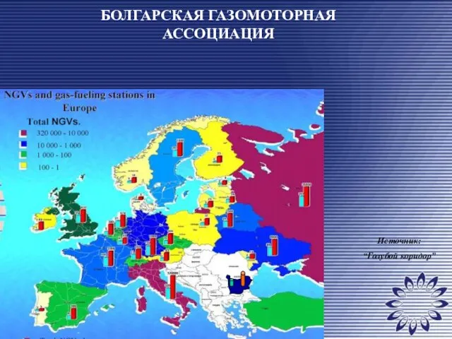 БОЛГАРСКАЯ ГАЗОМОТОРНАЯ АССОЦИАЦИЯ Источник: “Голубой коридор”