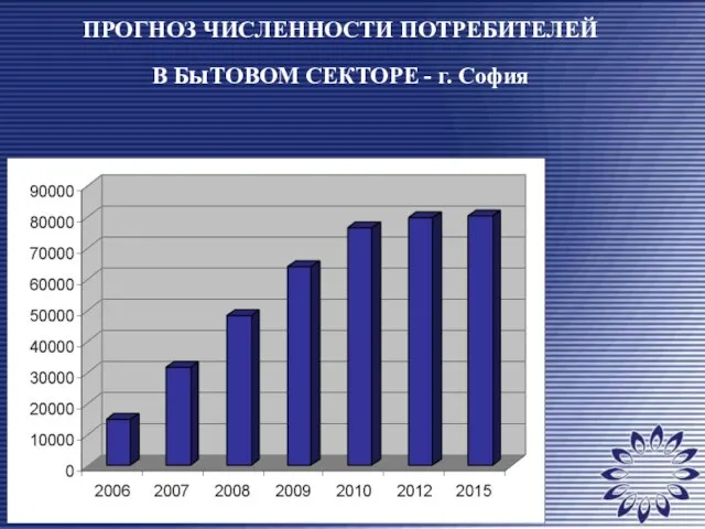 ПРОГНОЗ ЧИСЛЕННОСТИ ПОТРЕБИТЕЛЕЙ В БыТОВОМ СЕКТОРЕ - г. София