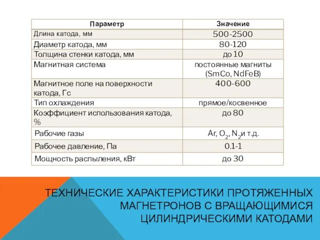 ТЕХНИЧЕСКИЕ ХАРАКТЕРИСТИКИ ПРОТЯЖЕННЫХ МАГНЕТРОНОВ С ВРАЩАЮЩИМИСЯ ЦИЛИНДРИЧЕСКИМИ КАТОДАМИ