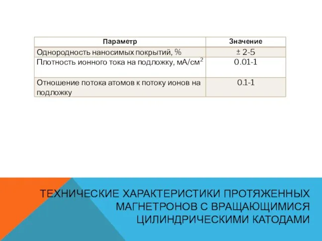 ТЕХНИЧЕСКИЕ ХАРАКТЕРИСТИКИ ПРОТЯЖЕННЫХ МАГНЕТРОНОВ С ВРАЩАЮЩИМИСЯ ЦИЛИНДРИЧЕСКИМИ КАТОДАМИ