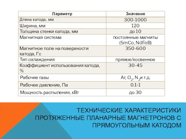 ТЕХНИЧЕСКИЕ ХАРАКТЕРИСТИКИ ПРОТЯЖЕННЫЕ ПЛАНАРНЫЕ МАГНЕТРОНОВ С ПРЯМОУГОЛЬНЫМ КАТОДОМ