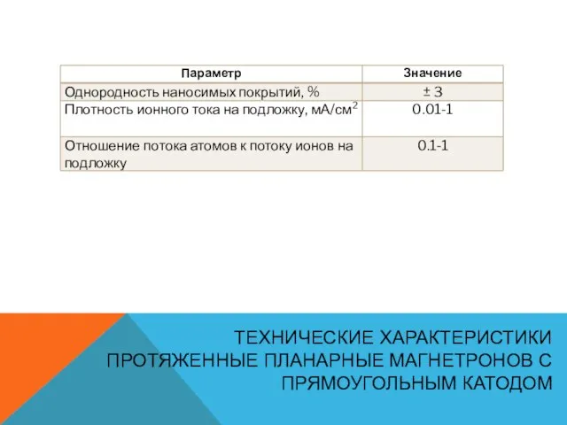 ТЕХНИЧЕСКИЕ ХАРАКТЕРИСТИКИ ПРОТЯЖЕННЫЕ ПЛАНАРНЫЕ МАГНЕТРОНОВ С ПРЯМОУГОЛЬНЫМ КАТОДОМ