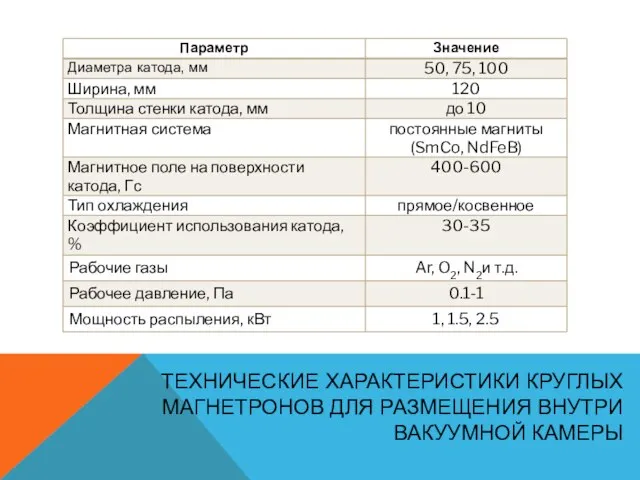 ТЕХНИЧЕСКИЕ ХАРАКТЕРИСТИКИ КРУГЛЫХ МАГНЕТРОНОВ ДЛЯ РАЗМЕЩЕНИЯ ВНУТРИ ВАКУУМНОЙ КАМЕРЫ