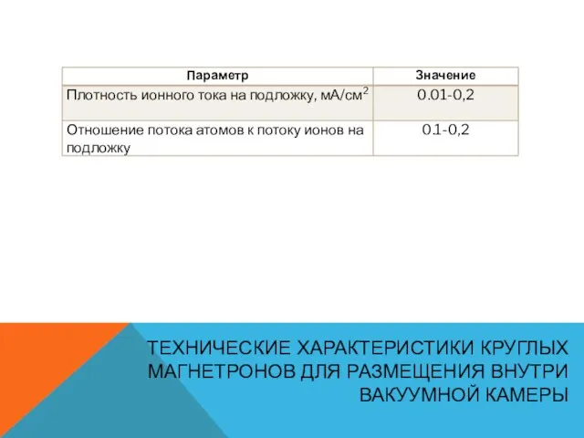 ТЕХНИЧЕСКИЕ ХАРАКТЕРИСТИКИ КРУГЛЫХ МАГНЕТРОНОВ ДЛЯ РАЗМЕЩЕНИЯ ВНУТРИ ВАКУУМНОЙ КАМЕРЫ