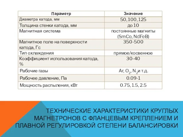 ТЕХНИЧЕСКИЕ ХАРАКТЕРИСТИКИ КРУГЛЫХ МАГНЕТРОНОВ С ФЛАНЦЕВЫМ КРЕПЛЕНИЕМ И ПЛАВНОЙ РЕГУЛИРОВКОЙ СТЕПЕНИ БАЛАНСИРОВКИ