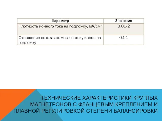 ТЕХНИЧЕСКИЕ ХАРАКТЕРИСТИКИ КРУГЛЫХ МАГНЕТРОНОВ С ФЛАНЦЕВЫМ КРЕПЛЕНИЕМ И ПЛАВНОЙ РЕГУЛИРОВКОЙ СТЕПЕНИ БАЛАНСИРОВКИ