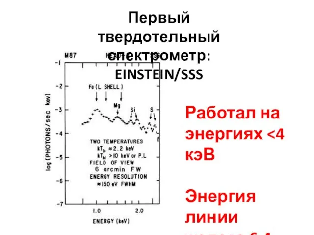 Первый твердотельный спектрометр: EINSTEIN/SSS Работал на энергиях Энергия линии железа 6.4 кэВ