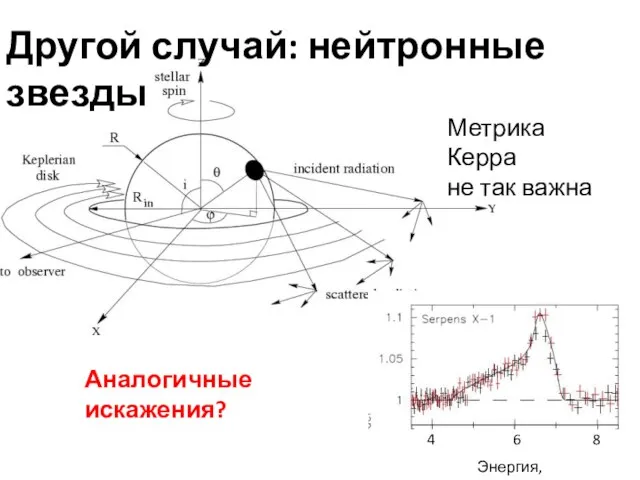 Другой случай: нейтронные звезды 4 8 6 Энергия, кэВ Метрика Керра не так важна Аналогичные искажения?