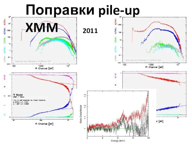 Поправки pile-up XMM 2011