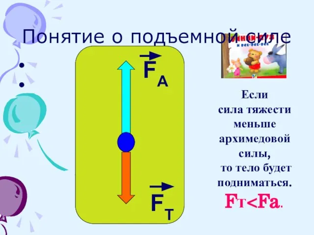 Понятие о подъемной силе FA FТ Если сила тяжести меньше архимедовой силы,