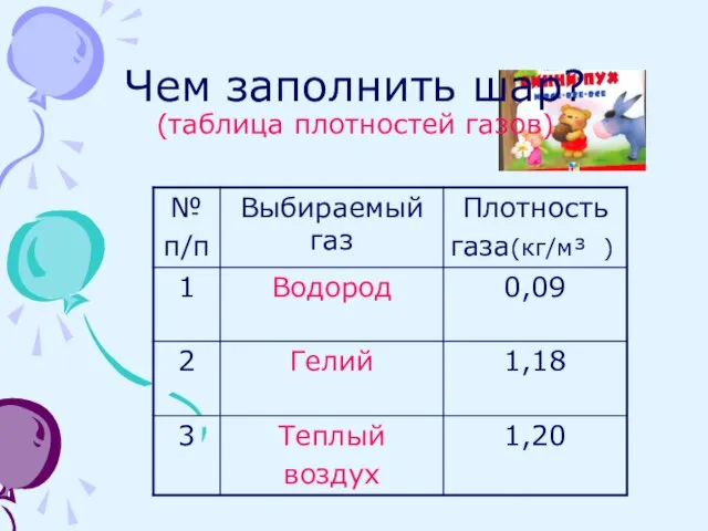 Чем заполнить шар? (таблица плотностей газов)