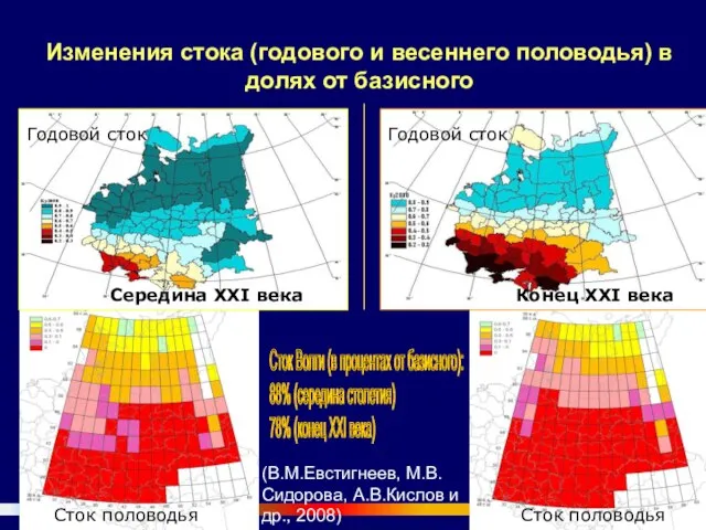 Изменения стока (годового и весеннего половодья) в долях от базисного Середина ХХI