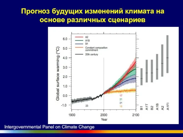 Прогноз будущих изменений климата на основе различных сценариев Intergovernmental Panel on Climate Change