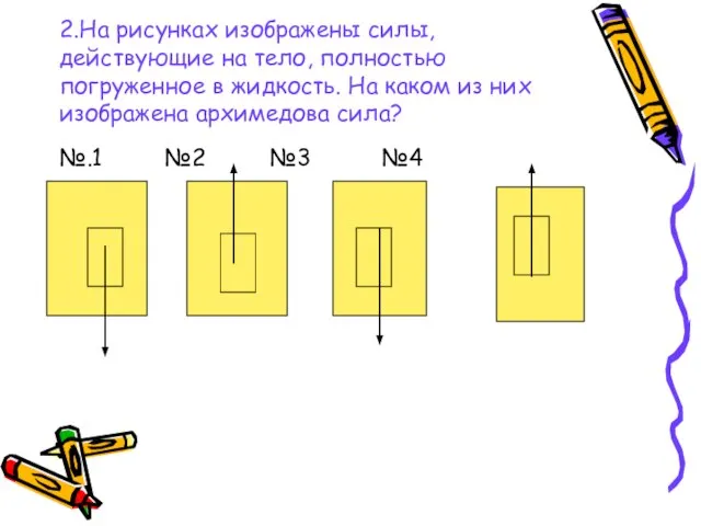 2.На рисунках изображены силы, действующие на тело, полностью погруженное в жидкость. На