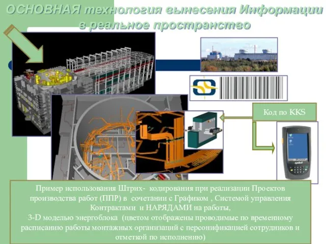 ОСНОВНАЯ технология вынесения Информации в реальное пространство 1TD10S213 Пример использования Штрих- кодирования