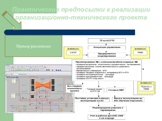 Практические предпосылки к реализации организационно-технического проекта Пример реализации