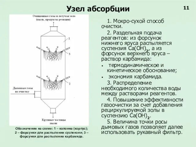 Узел абсорбции 1. Мокро-сухой способ очистки. 2. Раздельная подача реагентов: из форсунок