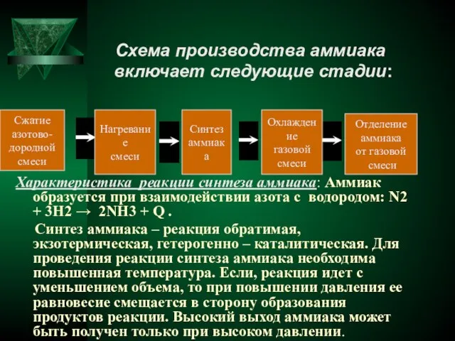 Схема производства аммиака включает следующие стадии: Характеристика реакции синтеза аммиака: Аммиак образуется