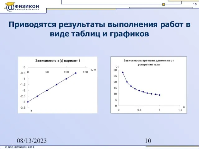 08/13/2023 Приводятся результаты выполнения работ в виде таблиц и графиков