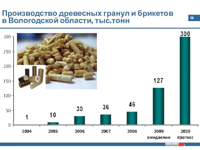 Производство древесных гранул и брикетов в Вологодской области, тыс.тонн