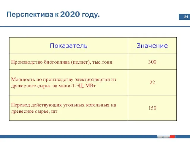 Перспектива к 2020 году.