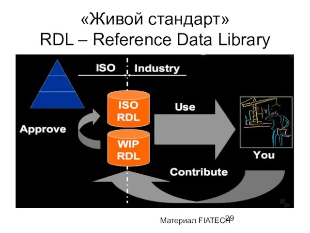 «Живой стандарт» RDL – Reference Data Library Материал FIATECH