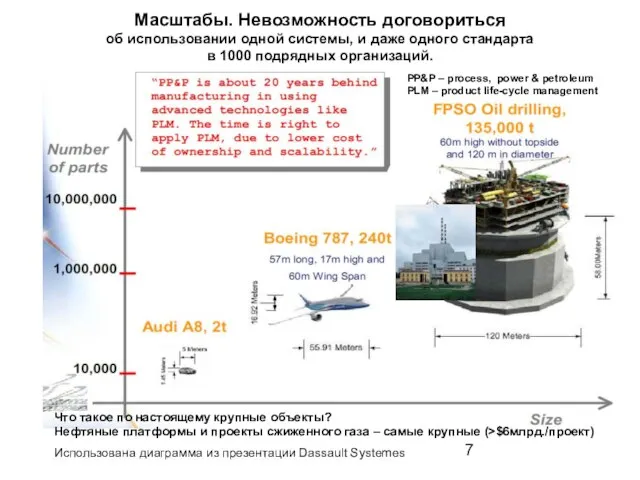 Масштабы. Невозможность договориться об использовании одной системы, и даже одного стандарта в