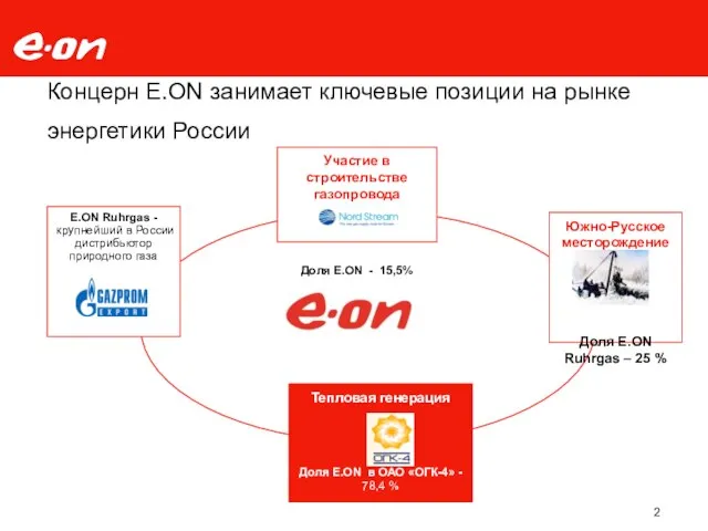Концерн E.ON занимает ключевые позиции на рынке энергетики России