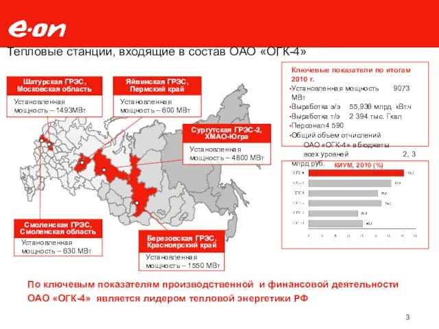 Установленная мощность – 1493МВт Шатурская ГРЭС, Московская область Установленная мощность – 630