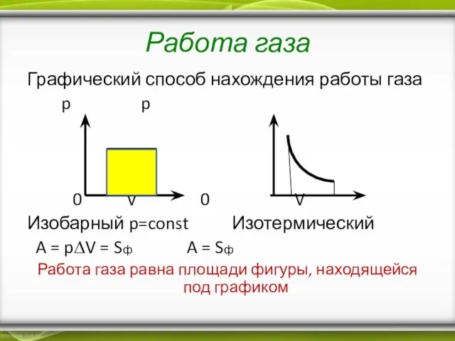 Работа газа Графический способ нахождения работы газа p p 0 V 0