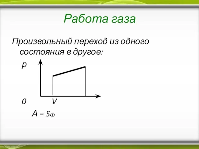 Работа газа Произвольный переход из одного состояния в другое: р 0 V А = Sф