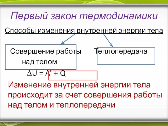 Первый закон термодинамики Способы изменения внутренней энергии тела Совершение работы Теплопередача над