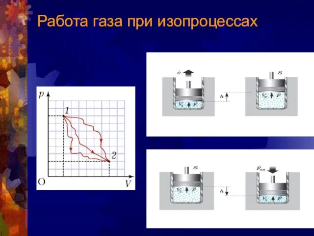 Работа газа при изопроцессах