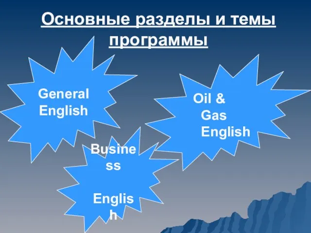 Основные разделы и темы программы General English Oil & Gas English Business English