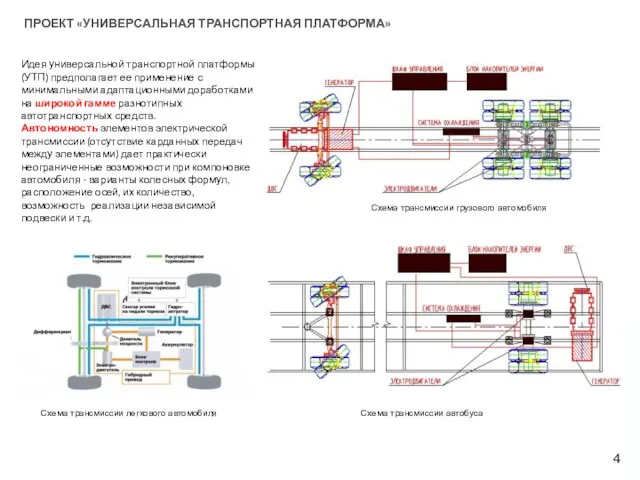 Идея универсальной транспортной платформы (УТП) предполагает ее применение с минимальными адаптационными доработками