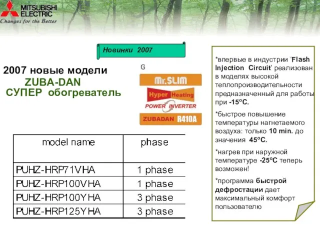 *впервые в индустрии ‘Flash Injection Circuit’ реализован в моделях высокой теплопроизводительности предназначенный